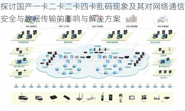 探讨国产一卡二卡二卡四卡乱码现象及其对网络通信安全与数据传输的影响与解决方案