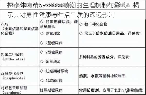 探索体内精69xxxxxx喷潮的生理机制与影响，揭示其对男性健康与生活品质的深远影响