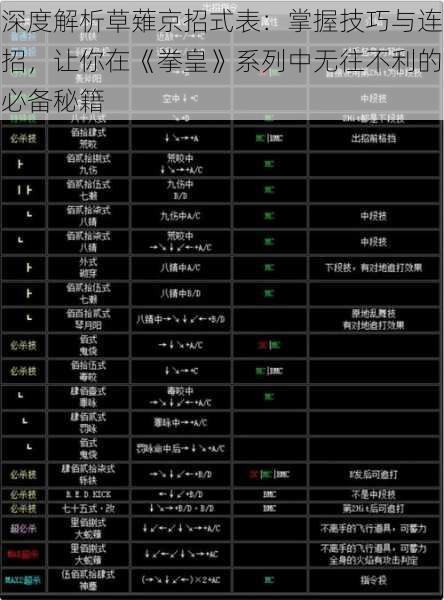 深度解析草薙京招式表：掌握技巧与连招，让你在《拳皇》系列中无往不利的必备秘籍