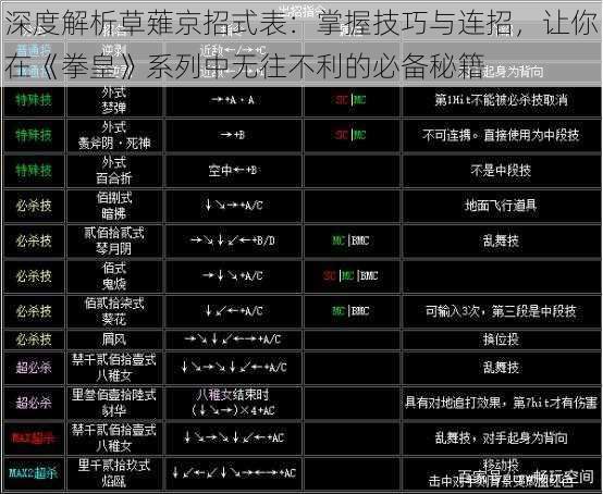 深度解析草薙京招式表：掌握技巧与连招，让你在《拳皇》系列中无往不利的必备秘籍