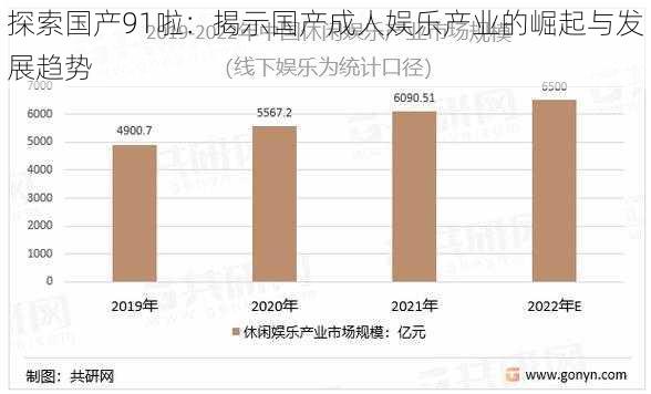 探索国产91啦：揭示国产成人娱乐产业的崛起与发展趋势