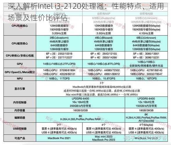 深入解析Intel i3-2120处理器：性能特点、适用场景及性价比评估