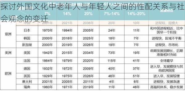 探讨外国文化中老年人与年轻人之间的性配关系与社会观念的变迁