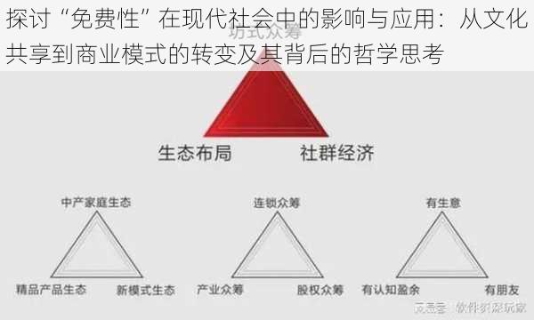 探讨“免费性”在现代社会中的影响与应用：从文化共享到商业模式的转变及其背后的哲学思考