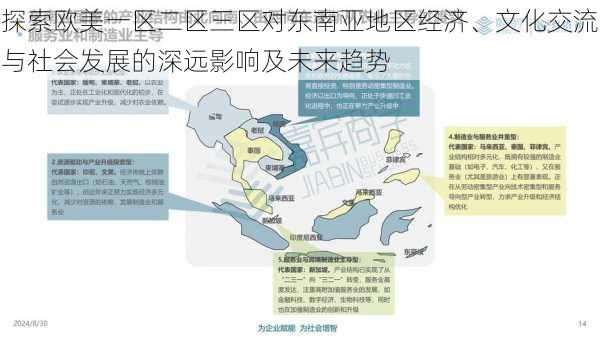 探索欧美一区二区三区对东南亚地区经济、文化交流与社会发展的深远影响及未来趋势