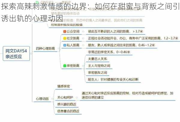 探索高辣刺激情感的边界：如何在甜蜜与背叛之间引诱出轨的心理动因