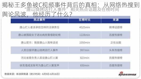 揭秘王多鱼被C视频事件背后的真相：从网络热搜到舆论风波，他经历了什么？