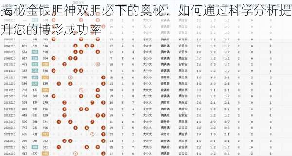 揭秘金银胆神双胆必下的奥秘：如何通过科学分析提升您的博彩成功率