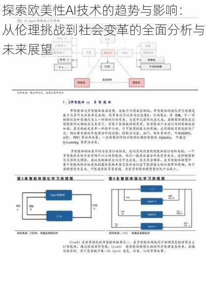 探索欧美性AI技术的趋势与影响：从伦理挑战到社会变革的全面分析与未来展望