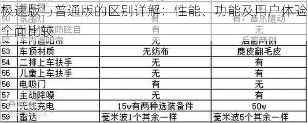 极速版与普通版的区别详解：性能、功能及用户体验全面比较