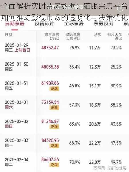 全面解析实时票房数据：猫眼票房平台如何推动影视市场的透明化与决策优化