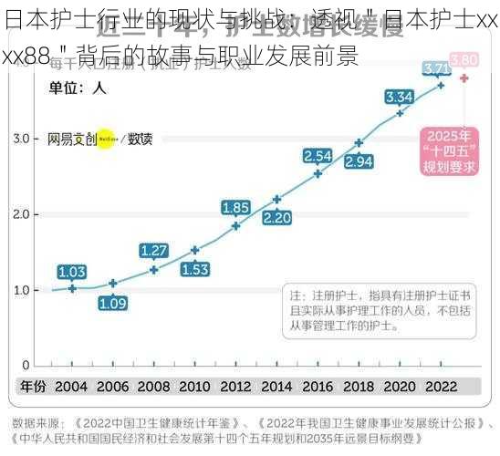 日本护士行业的现状与挑战：透视＂日本护士xxxx88＂背后的故事与职业发展前景