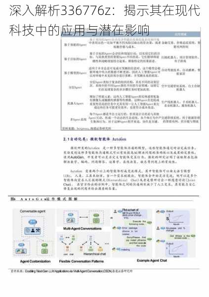 深入解析336776z：揭示其在现代科技中的应用与潜在影响