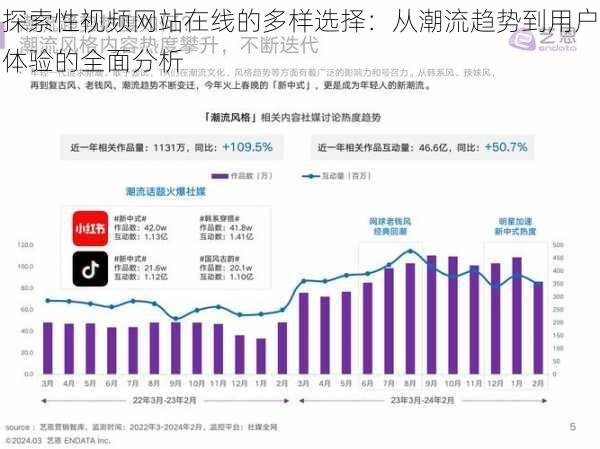 探索性视频网站在线的多样选择：从潮流趋势到用户体验的全面分析