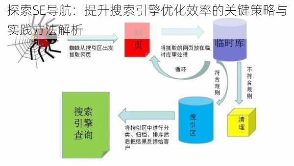 探索SE导航：提升搜索引擎优化效率的关键策略与实践方法解析