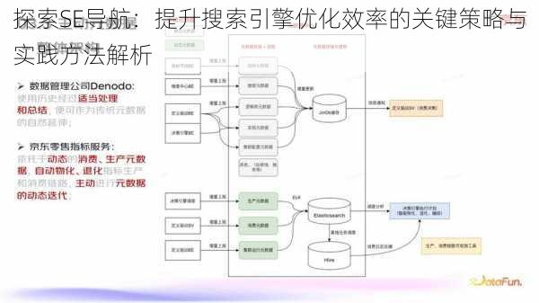 探索SE导航：提升搜索引擎优化效率的关键策略与实践方法解析