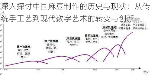 深入探讨中国麻豆制作的历史与现状：从传统手工艺到现代数字艺术的转变与创新