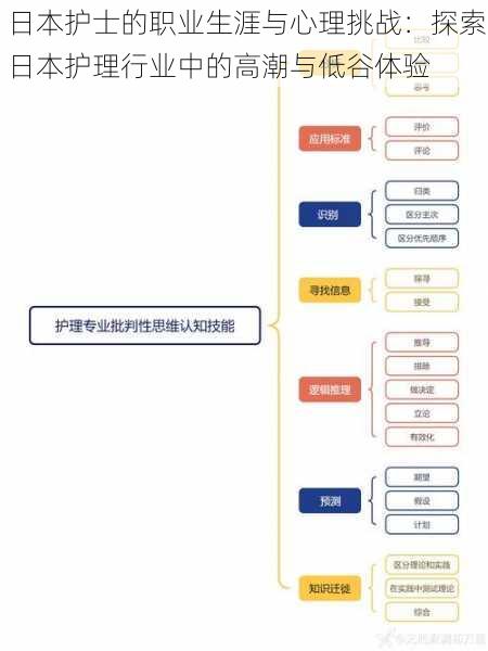 日本护士的职业生涯与心理挑战：探索日本护理行业中的高潮与低谷体验