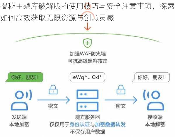 揭秘主题库破解版的使用技巧与安全注意事项，探索如何高效获取无限资源与创意灵感