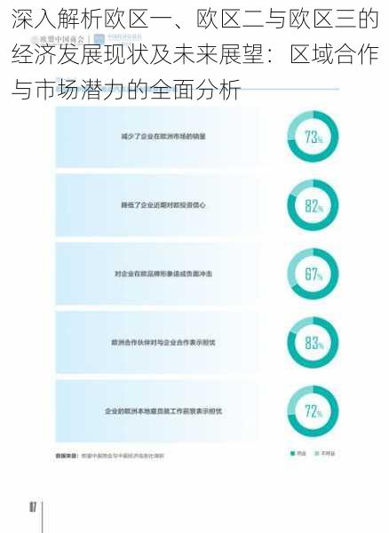 深入解析欧区一、欧区二与欧区三的经济发展现状及未来展望：区域合作与市场潜力的全面分析