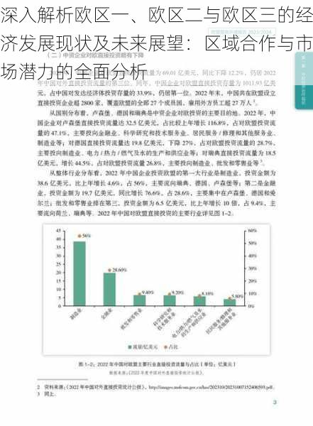 深入解析欧区一、欧区二与欧区三的经济发展现状及未来展望：区域合作与市场潜力的全面分析