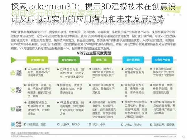 探索Jackerman3D：揭示3D建模技术在创意设计及虚拟现实中的应用潜力和未来发展趋势