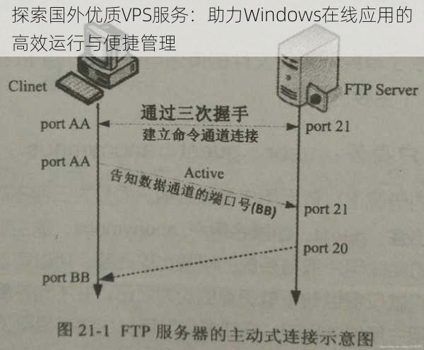 探索国外优质VPS服务：助力Windows在线应用的高效运行与便捷管理