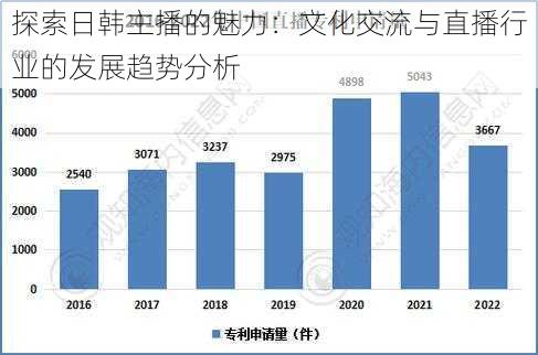 探索日韩主播的魅力：文化交流与直播行业的发展趋势分析