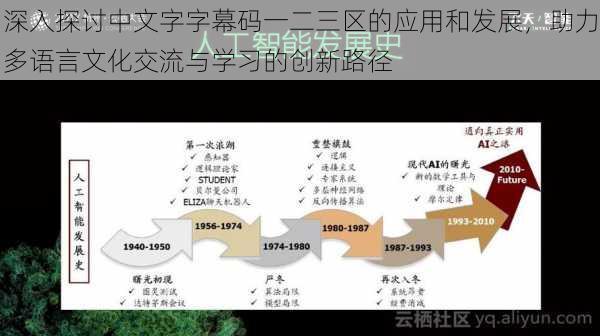 深入探讨中文字字幕码一二三区的应用和发展，助力多语言文化交流与学习的创新路径