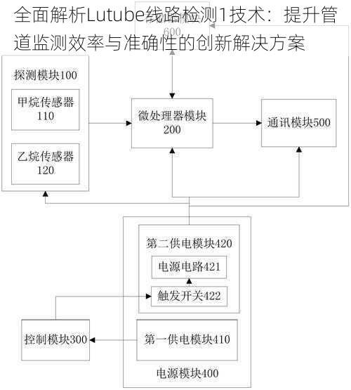 全面解析Lutube线路检测1技术：提升管道监测效率与准确性的创新解决方案