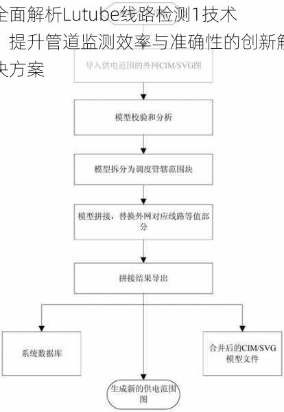 全面解析Lutube线路检测1技术：提升管道监测效率与准确性的创新解决方案