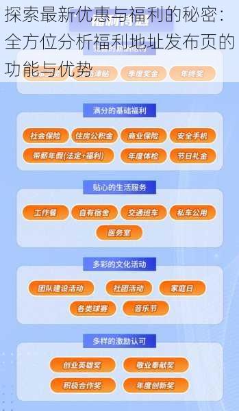 探索最新优惠与福利的秘密：全方位分析福利地址发布页的功能与优势