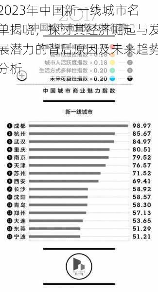 2023年中国新一线城市名单揭晓，探讨其经济崛起与发展潜力的背后原因及未来趋势分析