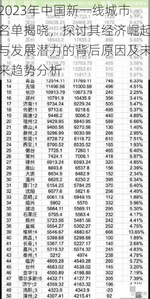 2023年中国新一线城市名单揭晓，探讨其经济崛起与发展潜力的背后原因及未来趋势分析