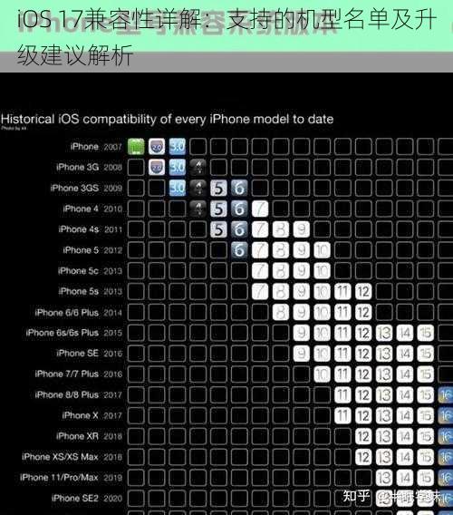 iOS 17兼容性详解：支持的机型名单及升级建议解析