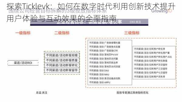 探索Ticklevk：如何在数字时代利用创新技术提升用户体验与互动效果的全面指南