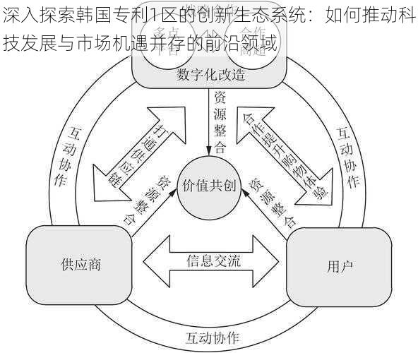 深入探索韩国专利1区的创新生态系统：如何推动科技发展与市场机遇并存的前沿领域