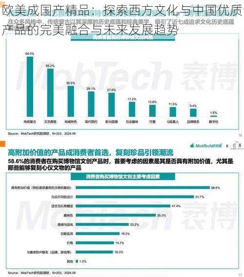 欧美成国产精品：探索西方文化与中国优质产品的完美融合与未来发展趋势