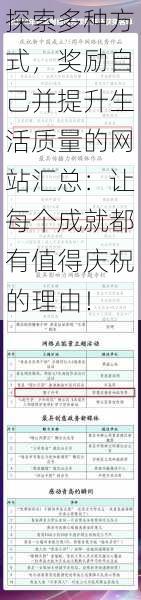 探索多种方式，奖励自己并提升生活质量的网站汇总：让每个成就都有值得庆祝的理由！