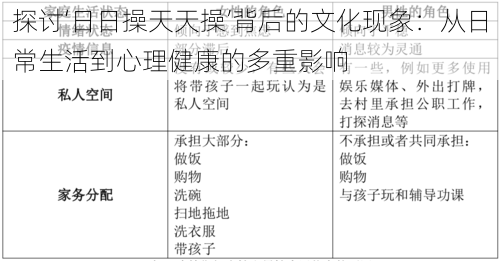 探讨‘日日操天天操’背后的文化现象：从日常生活到心理健康的多重影响