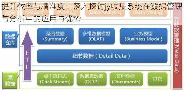 提升效率与精准度：深入探讨jy收集系统在数据管理与分析中的应用与优势