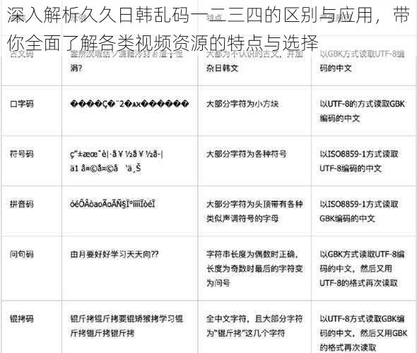 深入解析久久日韩乱码一二三四的区别与应用，带你全面了解各类视频资源的特点与选择