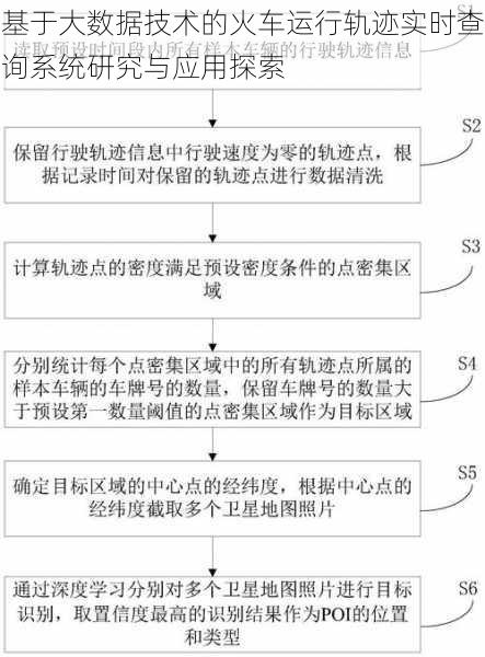 基于大数据技术的火车运行轨迹实时查询系统研究与应用探索