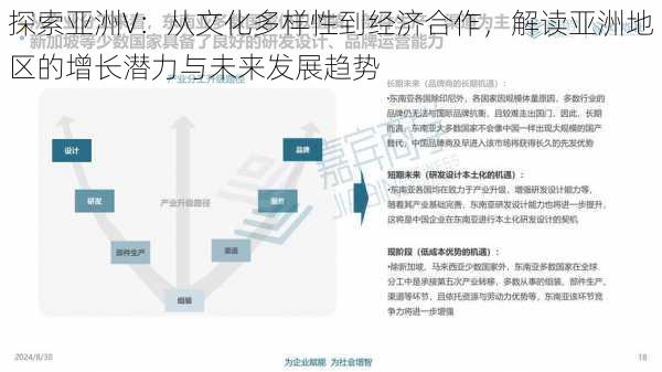 探索亚洲V：从文化多样性到经济合作，解读亚洲地区的增长潜力与未来发展趋势