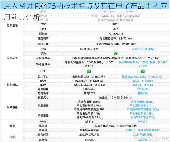 深入探讨IPX475的技术特点及其在电子产品中的应用前景分析