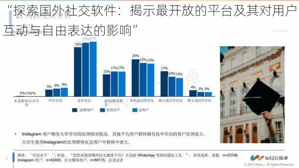 “探索国外社交软件：揭示最开放的平台及其对用户互动与自由表达的影响”