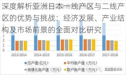 深度解析亚洲日本一线产区与二线产区的优势与挑战：经济发展、产业结构及市场前景的全面对比研究