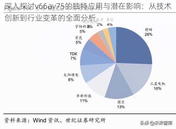 深入探讨v66av75的独特应用与潜在影响：从技术创新到行业变革的全面分析