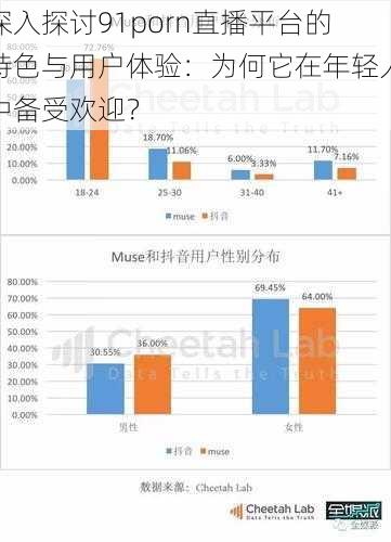 深入探讨91porn直播平台的特色与用户体验：为何它在年轻人中备受欢迎？