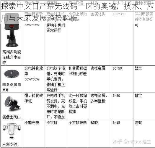 探索中文日产幕无线码一区的奥秘：技术、应用与未来发展趋势解析